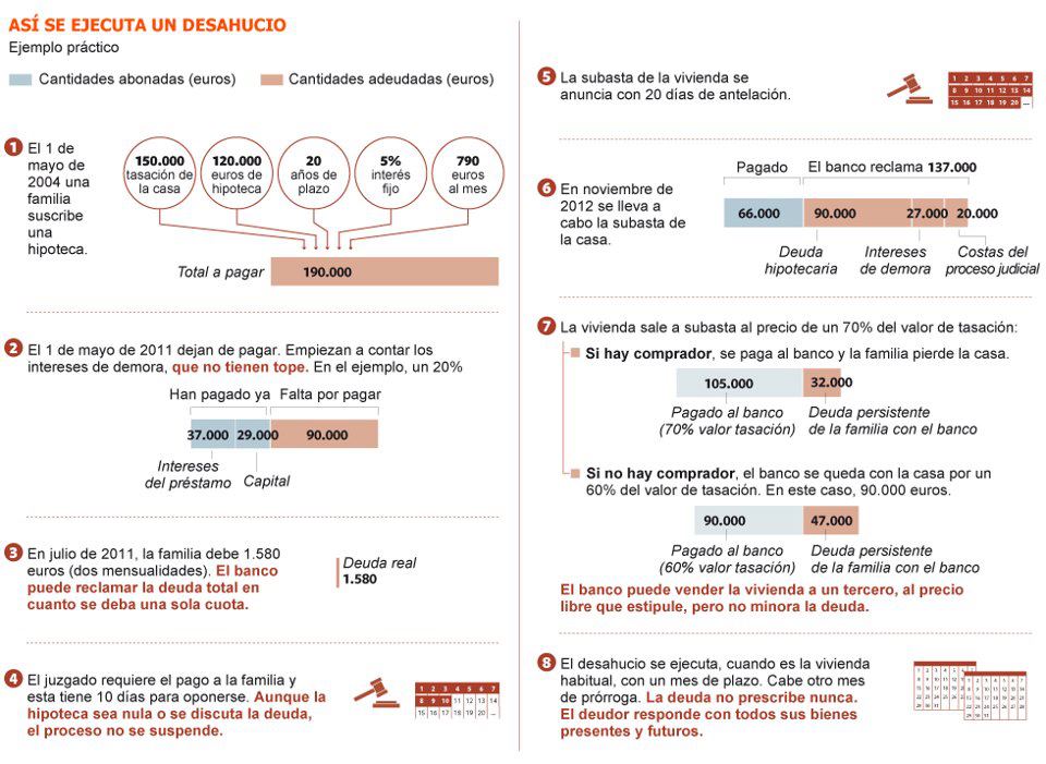 asi se ejecuta un desahucio1