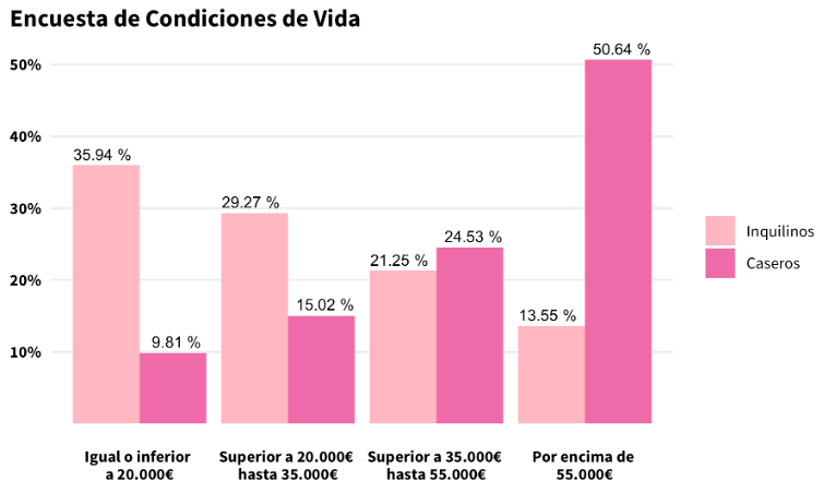 Grandes fortunas y Fondos usan las ventajas fiscales de las socimis para ‘ahorrar’ impuestos comprando casas en&nbsp;España